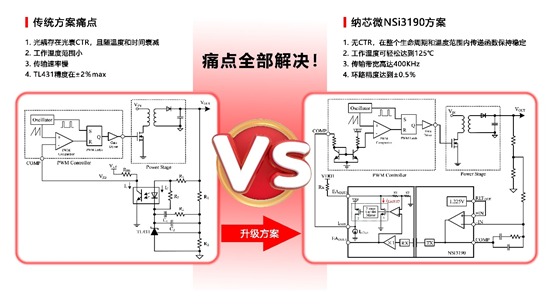 bbin宝盈推出基于电容隔离技术的隔离误差放大器NSI3190.png