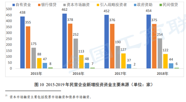  波尔多降级后俱乐部启动重组计划  