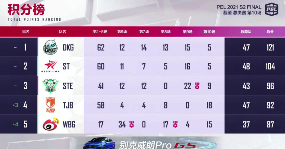  罗马锋线集体哑火主场不敌拉齐奥  